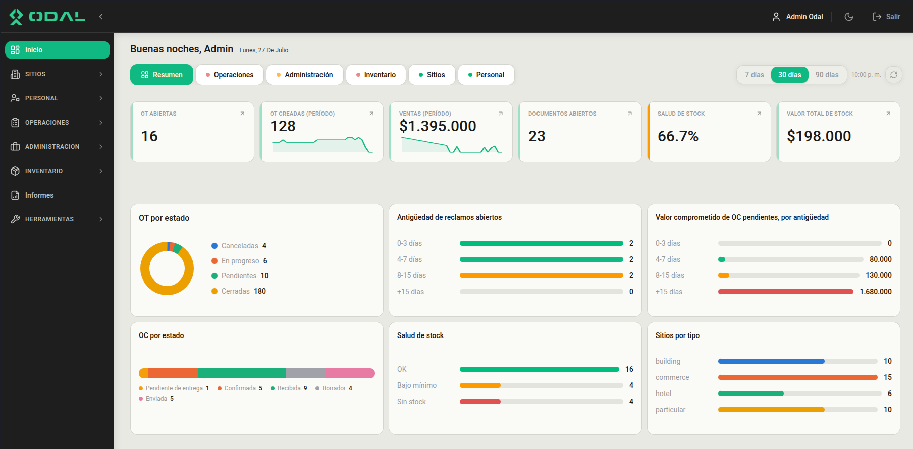Captura del dashboard de inicio